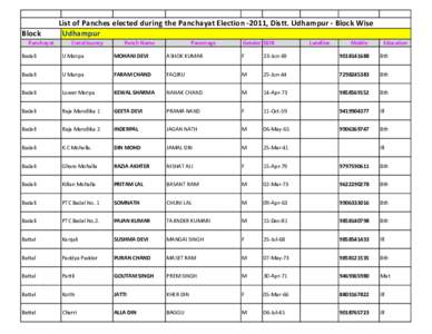 Block Panchayat List of Panches elected during the Panchayat Election -2011, Distt. Udhampur - Block Wise Udhampur Constituency