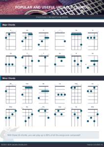 POPULAR AND USEFUL UKULELE CHORDS Chord charts in Standard Tuning (GCEA) Major Chords  Minor Chords