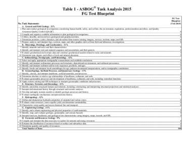 Table 1 - ASBOG® Task Analysis 2015 FG Test Blueprint No. Task Statements A. General and Field Geology - 21% 1 Plan and conduct geological investigations considering human health, safety, and welfare, the environment, r