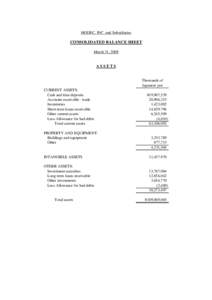 MODEC, INC. and Subsidiaries  CONSOLIDATED BALANCE SHEET March 31, 2008  ASSETS