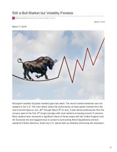 Still a Bull Market but Volatility Persists