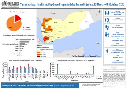 Yemeni Crisis / Yemen / Medicine / Yemeni Civil War / Major trauma / Military history by country