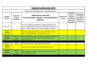 Proposed Changes to English Language Arts Standards