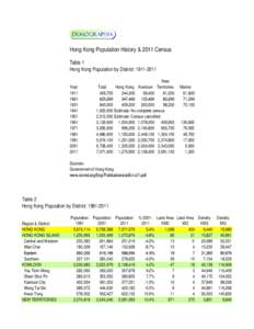 Hong Kong Population History & 2011 Census Table T bl 1 Hong Kong Population by District: [removed]Year