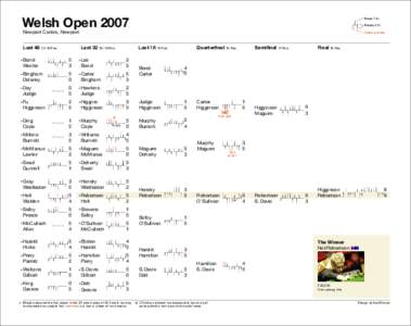 Welsh OpenBreak 73+ Breaks 50+  Newport Centre, Newport