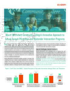 Mount Wachusett Community College’s Innovative Approach to Sexual Assault Prevention and Bystander Intervention Programs W  hen considering the issue of sexual assault prevention on