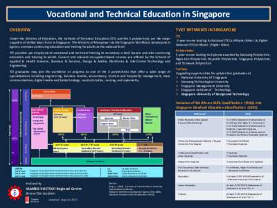 Vocational and Technical Education in Singapore OVERVIEW TVET PATHWAYS IN SINGAPORE  Under the Ministry of Education, the Institute of Technical Education (ITE) and the 5 polytechnics are the major