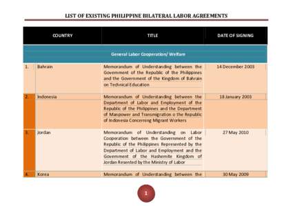 LIST OF EXISTING PHILIPPINE BILATERAL LABOR AGREEMENTS