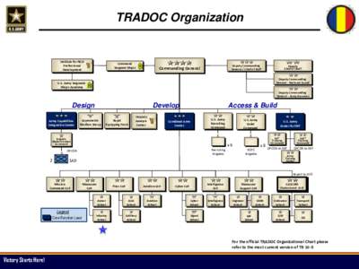 TRADOC Organization  Institute for NCO Professional Development