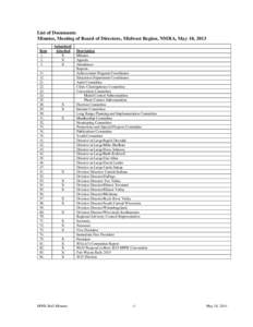 List of Documents Minutes, Meeting of Board of Directors, Midwest Region, NMRA, May 18, 2013 Item.