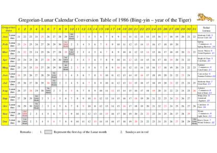 Gregorian-Lunar Calendar Conversion Table ofBing-yin – year of the Tiger) Gregorian date Solar terms