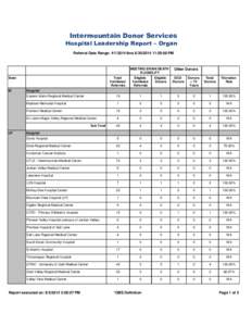 Intermountain Donor Services Hospital Leadership Report – Organ Referral Date Range: [removed]thru[removed]:59:00 PM MEETING BRAIN DEATH ELIGIBILITY