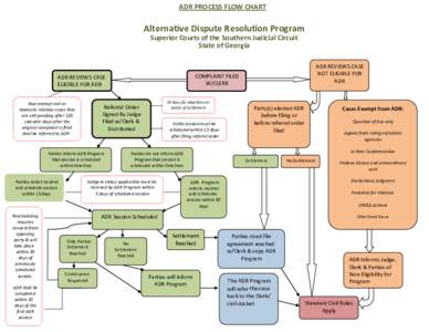ADR PROCESS FLOW CHART  Alternative Dispute Resolution Program Superior Courts of the Southern Judicial Circuit State of Georgia