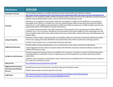 AstraZeneca  AZD1208 Mechanism of Action