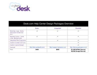    Desk.com Help Center Design Packages Overview Basic  Integrated