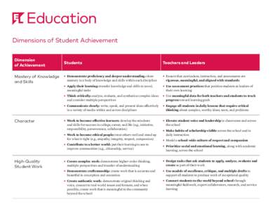Dimensions of Student Achievement Dimension of Achievement Students