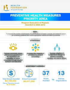 PREVENTIVE HEALTH MEASURES PRIORITY AREA Program Evaluation of Projects Awarded inGOAL