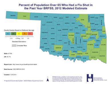 Percent of Population Over 65 Who Had a Flu Shot in the Past Year BRFSS, 2012 Modeled Estimate TEXAS HARPER