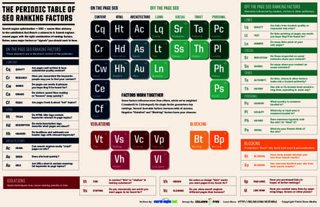 Periodic-Table-Revised-6-3Bold.1
