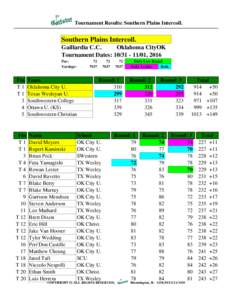Tournament Results: Southern Plains Intercoll.  Southern Plains Intercoll. Gaillardia C.C. Oklahoma CityOK Tournament Dates: , 2016