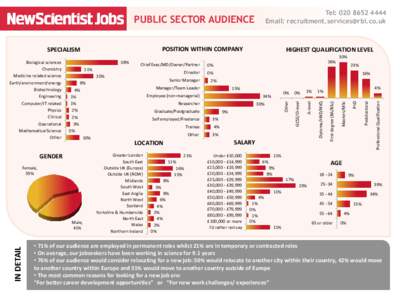 Tel: Email:  PUBLIC SECTOR AUDIENCE POSITION WITHIN COMPANY
