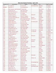 Copy of Exporter List April 2016.xlsm
