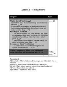 Grades 3 – 5 Glog Rubric  Category Score