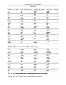 First Grade High Frequency Words[removed]First Nine Weeks (22)