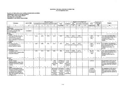 QUARTERLY  Department: National Economic and Development Appropriations: Current Year Appropriations