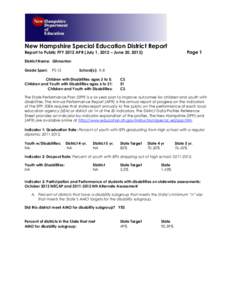 New Hampshire Special Education District Report Page 1 Report to Public FFY 2012 APR (July 1, 2012 – June 30, 2013) District Name: Gilmanton Grade Span: