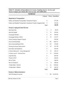 Table IV. Schedule of Expenditures by County, Funding Source, Service and Service Category for Clients 60+ Years of Age: SFY[removed]Henderson Category Clients Expenditure Department of Transportation Elderly and Disab