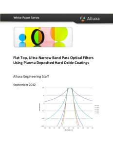Flat Top, Ultra-Narrow Band Pass Optical Filters Using Plasma Deposited Hard Oxide Coatings Alluxa Engineering Staff September