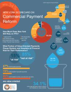 ©2015 Catalyst for Payment Reform  0.0% 0.1%