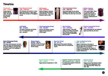 Timeline Pre-dynastic 5000 – 3100 BCE People begin to settle in the Nile valley. The people