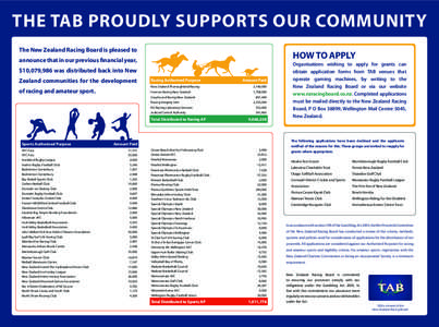The TAB proudly supports our community The New Zealand Racing Board is pleased to HOW TO APPLY  announce that in our previous financial year,