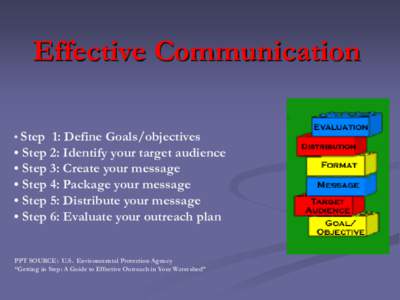 Effective Communication • Step 1: Define Goals/objectives • Step 2: Identify your target audience • Step 3: Create your message • Step 4: Package your message