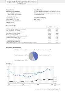 Corporate Data / Shareholder Information (As of March 31, 2014) Corporate Data  Annual Meeting