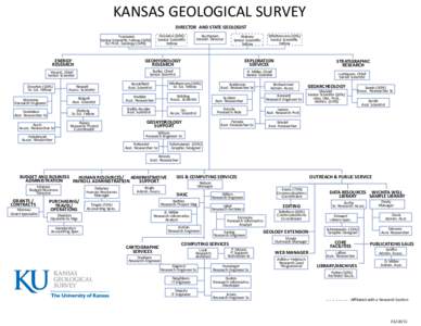 KANSAS GEOLOGICAL SURVEY DIRECTOR AND STATE GEOLOGIST Doveton (50%) Senior Scientiﬁc Fellow