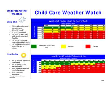 Microsoft Word - Child Care Weather Watch[removed]