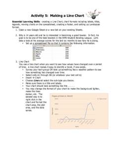 Activity 5: Making a Line Chart Essential Learning Skills: creating a Line Chart, chart formats including labels, titles, legends, moving charts on the spreadsheet, creating a footer, and setting up Landscape format. 1. 