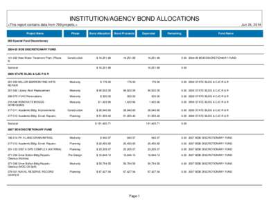 INSTITUTION/AGENCY BOND ALLOCATIONS <This report contains data from 1248 projects.> Project Name Phase