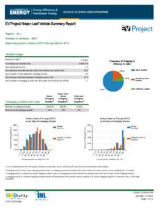 EV Project Nissan Leaf Vehicle Summary Report Region: ALL Number of vehicles: 2987 Reporting period: January 2012 through March[removed]Vehicle Usage