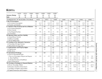KENYA Summary Ratings Rank[removed]