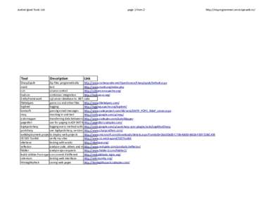 Andrei Ignat Tools List  Tool page 1 from 2