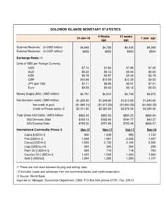 SOLOMON ISLANDS MONETARY STATISTICS 31-Jan-18 External Reserves: (in SBD million) External Reserves: (in USD million)  4 Weeks
