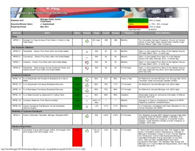 http://hcs084itappw901/PerformanceMgt/scorecard_viewpublished.aspx