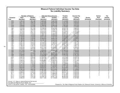 Missouri Federal Individual Income Tax Data Tax Liability Summary Calendar Year  2