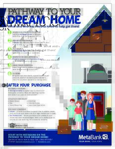 PATHWAY TO YOUR  dream home What and who you need to know to help get there!  1