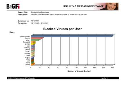 Report Title: Description: Blocked Virus Downloads  Generated on: