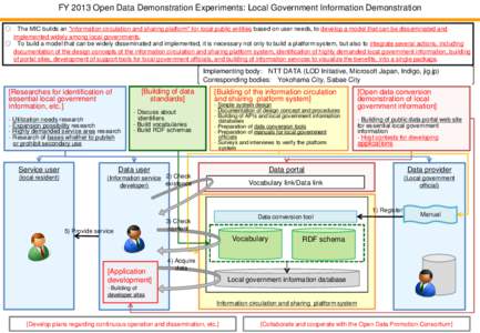 FY 2013 Open Data Demonstration Experiments: Local Government Information Demonstration ○ The MIC builds an 